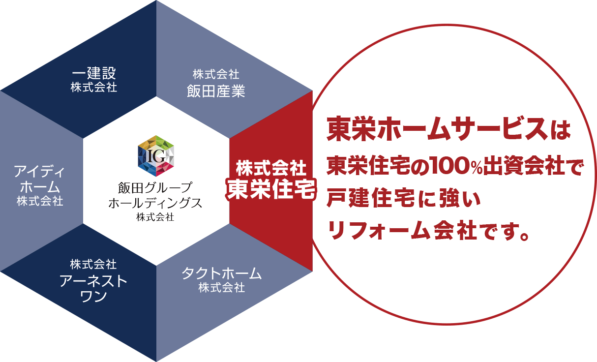 東栄ホームサービスは東栄住宅の100％出資会社で戸建住宅に強いリフォーム会社です。