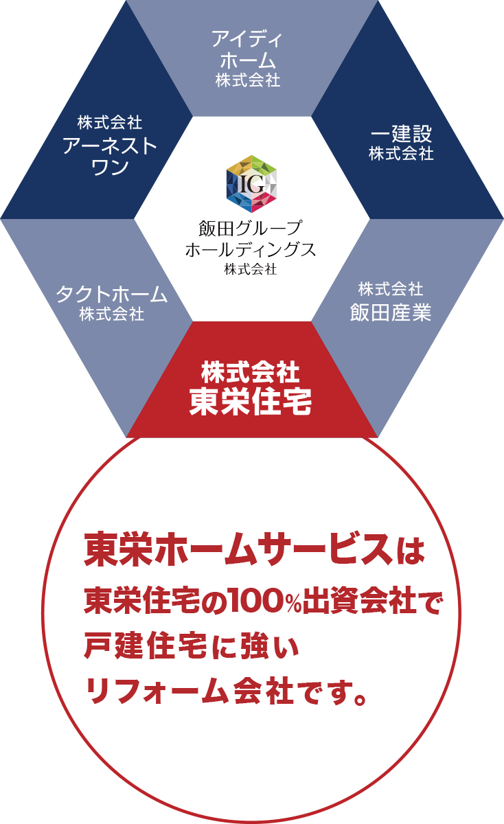 東栄ホームサービスは東栄住宅の100％出資会社で戸建住宅に強いリフォーム会社です。